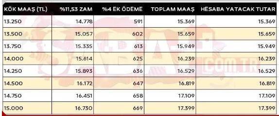 Emekli maaşları yeniden artacak. Bir kısmı cepte bile 11